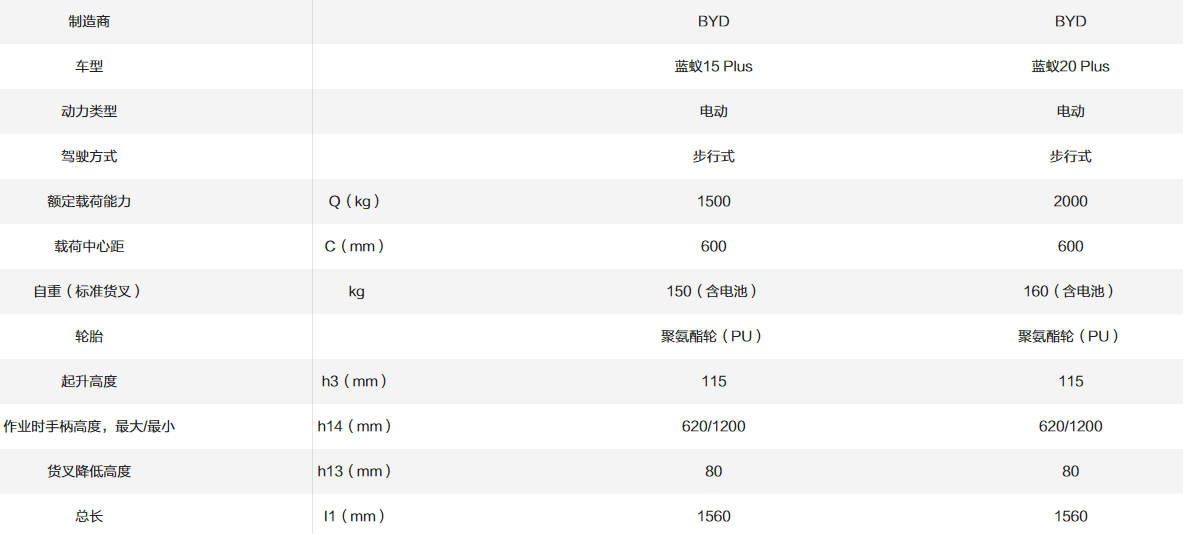 藍蟻15/20Plus_1.5~2.0T微型搬運車(chē)